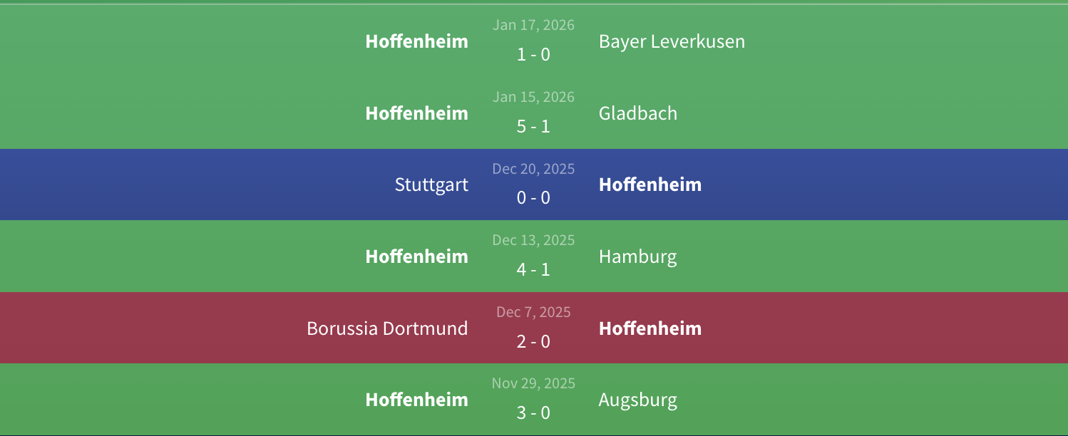 Phong độ Hoffenheim